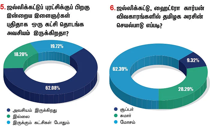 எங்கள் தலைவர் இவர்களில் எவருமே இல்லை! - இளைஞர்கள் ஆதரவு யாருக்கு?