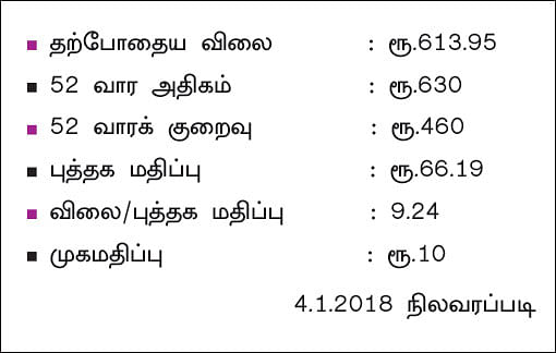 கம்பெனி ட்ராக்கிங்