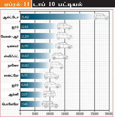 மோட்டார் நியூஸ்