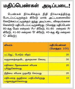 நான்கு பெண்கள், நாலுவித பட்ஜெட்...