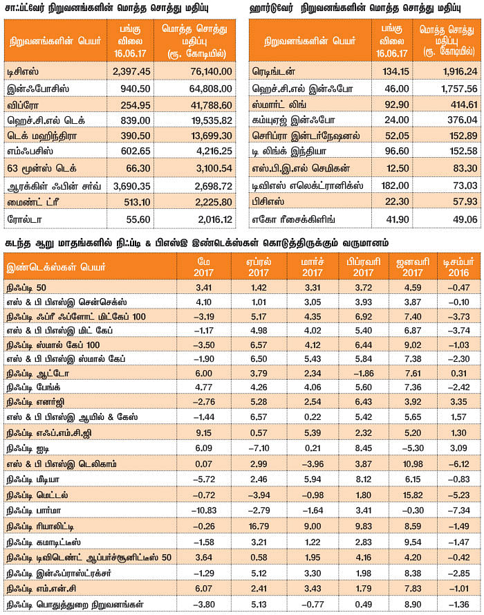 மார்க்கெட் டிராக்கர் (MARKET TRACKER)