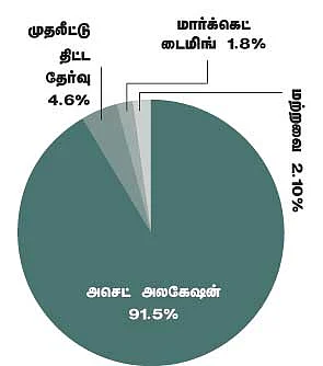 உங்களுக்கு நீங்களே நிதி ஆலோசகர் !