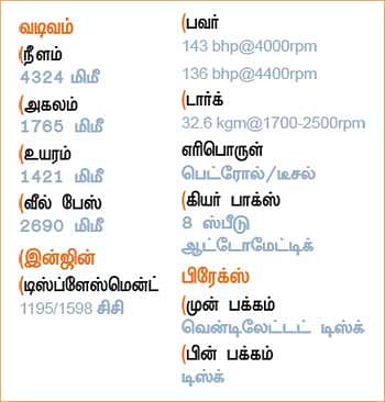 பிஎம்டபிள்யூவின் ஆரம்பம்!