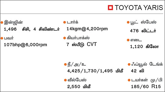ஸாரி யாரிஸ்... கமான் வெர்னா!