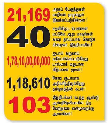 செய்திகள்..