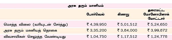மின்வெட்டுப் பிரச்னைக்கு முற்றுப்புள்ளி...