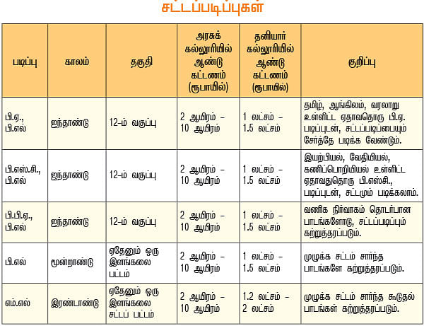 அ முதல் ஃ வரை - 9