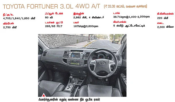 இது பல்க் போட்டி!