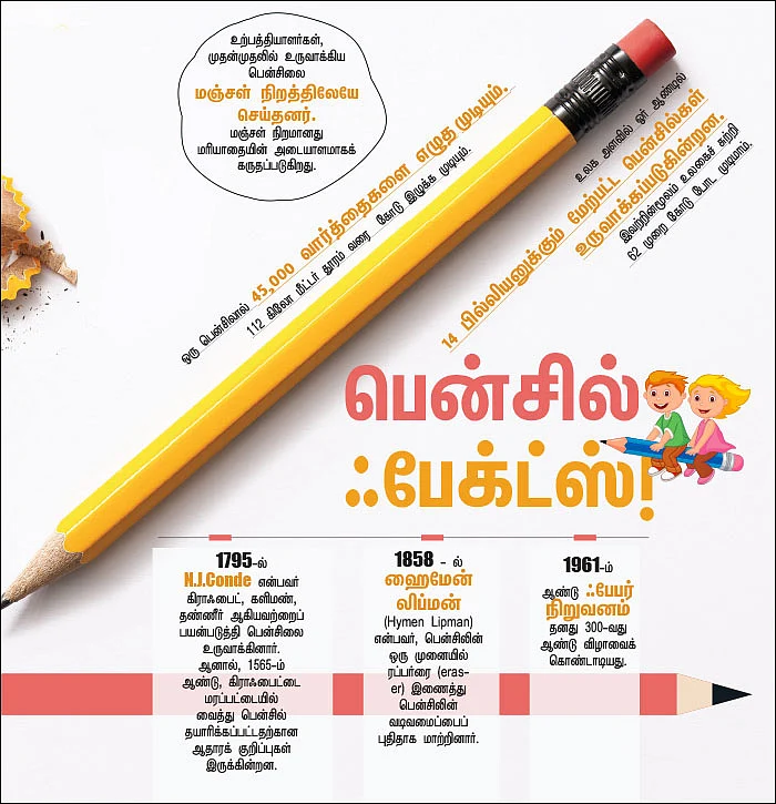 பென்சில் ஃபேக்ட்ஸ்!