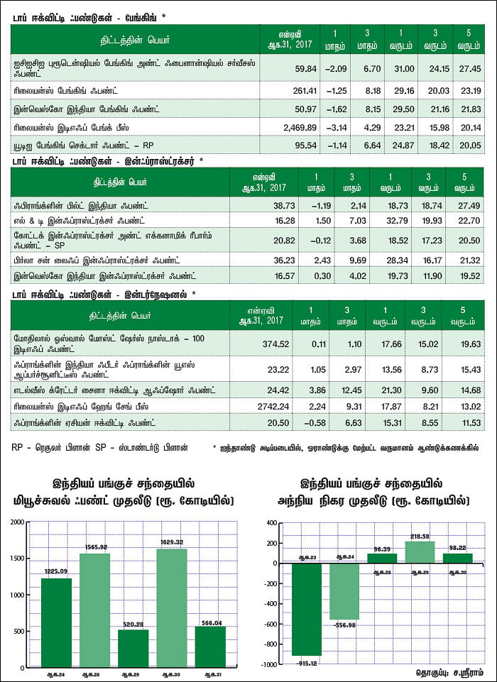 மார்க்கெட் டிராக்கர் (MARKET TRACKER)
