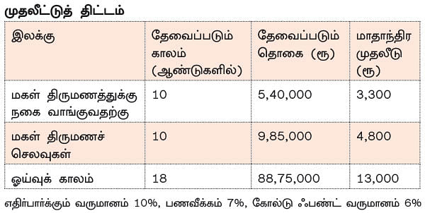 நிம்மதி தரும் நிதித் திட்டம் - 7 - கொஞ்சம் நிம்மதி... கொஞ்சம் பயம்!