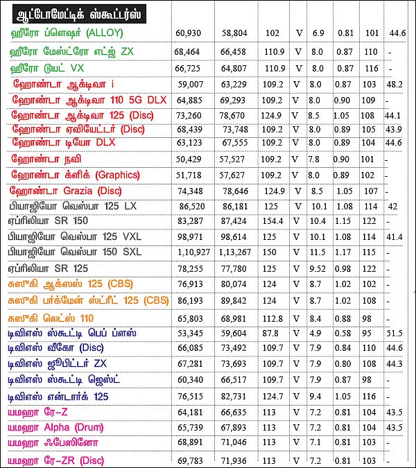 பைக் பஜார் - பைக் வாங்குபவர்களுக்கான ஒரு முறையான கையேடு