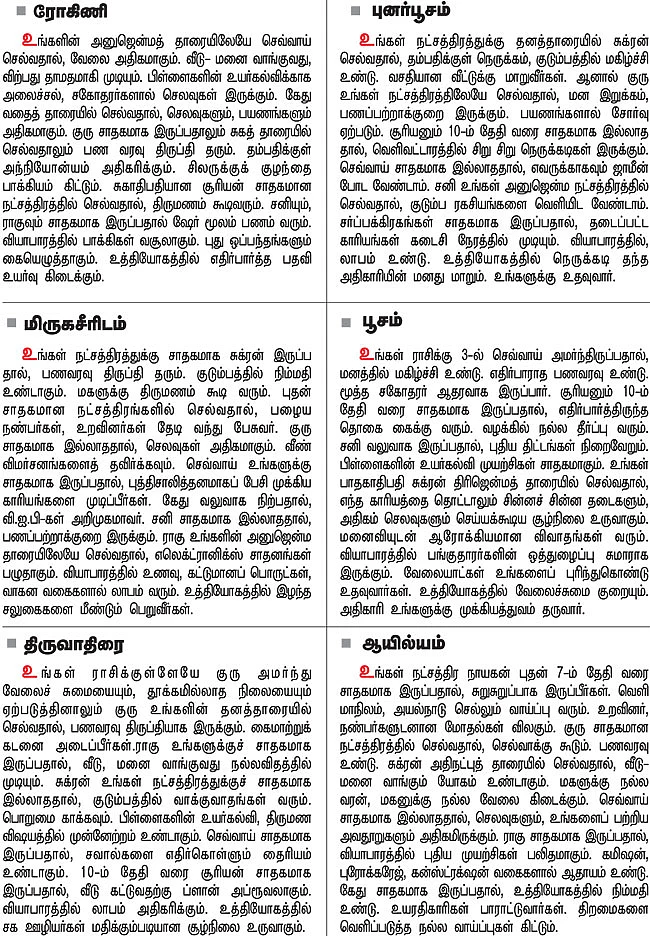 நட்சத்திர பலன்கள்