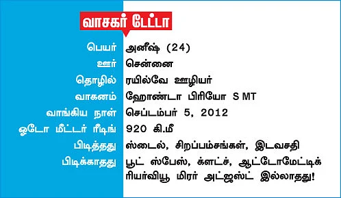 ஹோண்டா பிரியோ - ரீடர்ஸ் ரிவியூ