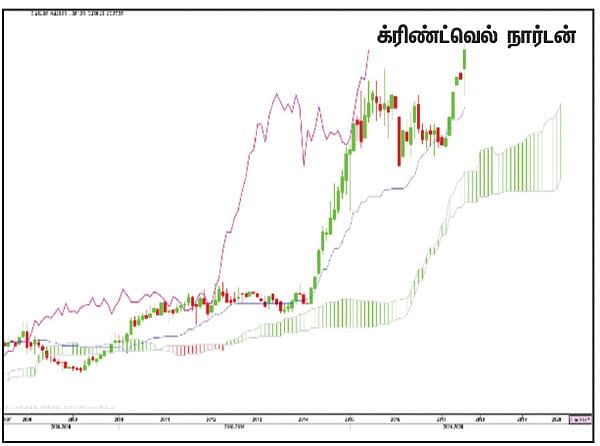 பங்குகள்... வாங்கலாம்... விற்கலாம்!