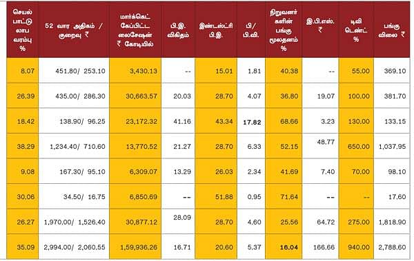 காலாண்டு முடிவுகள் !