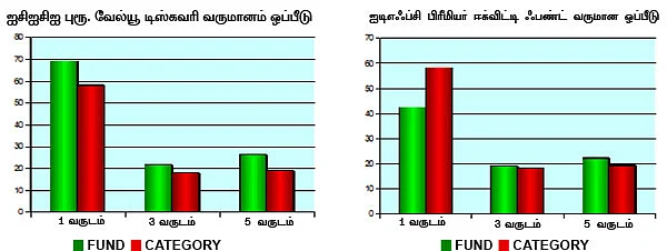 பாசிட்டிவ் மார்க்கெட்...லாபம் தரும் ஃபண்டுகள்!