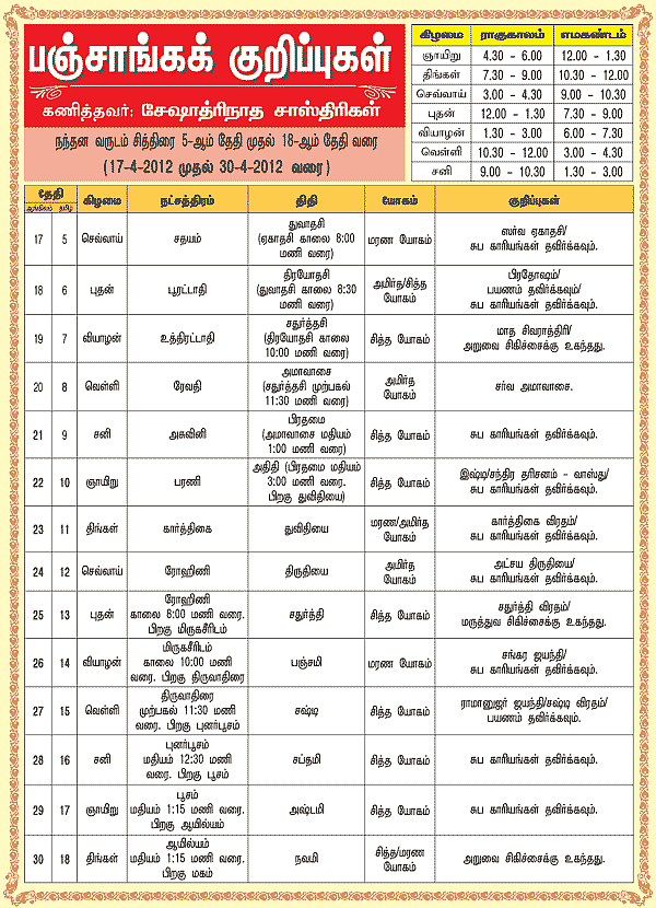 பஞ்சாங்கக் குறிப்புகள்