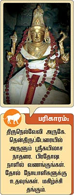 12 ராசிகளுக்கான குருப்பெயர்ச்சி பலன்கள்