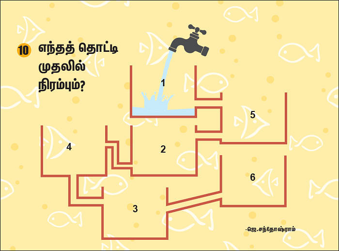 புதிரோடு விளையாடு!