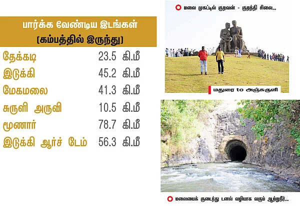 அஞ்சுருளிக்கு வாரீகளா?