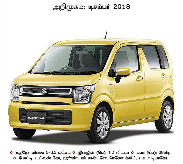 கார்கள் 2019