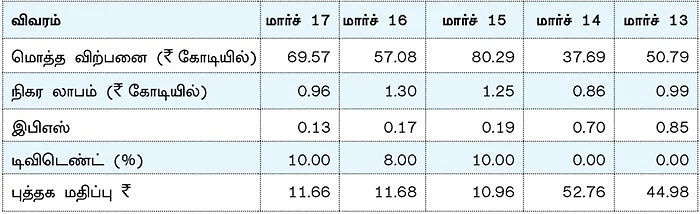 கம்பெனி ட்ராக்கிங்