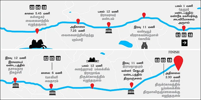 மதுரை சித்திரைத் திருவிழா! - சக்தி ஸ்பெஷல் ஸ்டோரி