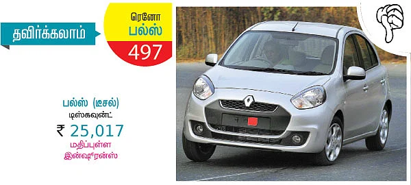 கார்கள் - எதை வாங்கலாம்? எதை தவிர்க்கலாம்?