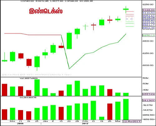பங்குகள்... வாங்கலாம்... விற்கலாம்!
