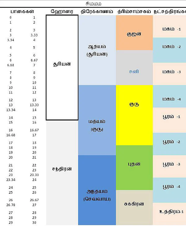 சித்தத்தைத் தெளிவாக்கும் ஜோதிட சிந்தனைகள்