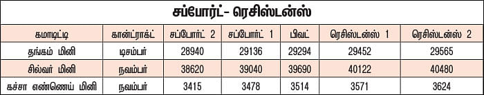 கமாடிட்டி டிரேடிங்! - மெட்டல் & ஆயில்