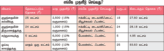 நேற்று... இன்று... நாளை!