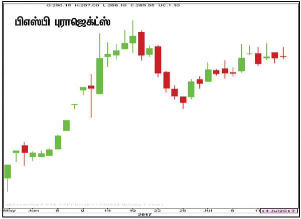 பங்குகள்... வாங்கலாம்... விற்கலாம்!