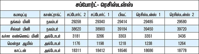 கமாடிட்டி டிரேடிங்!