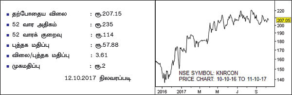 கம்பெனி டிராக்கிங்