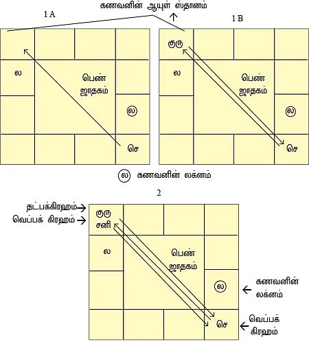சித்தத்தைத் தெளிவாக்கும் ஜோதிட சிந்தனைகள்!