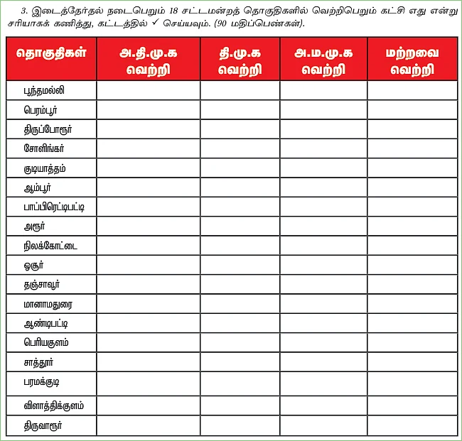 தமிழக சட்டமன்ற இடைத்தேர்தல் 2019: கணிப்புக் கில்லாடிகள் - வாசகர் போட்டி!