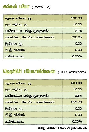 வேகமாக விலையேறும் பைசா (பெறாத) பங்குகள்!