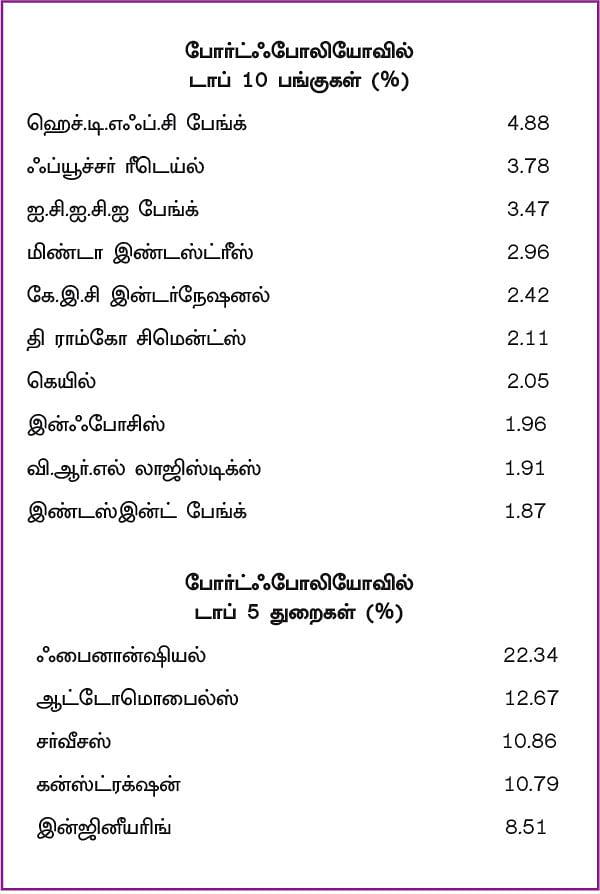 வரியைச் சேமிக்க ஏற்ற ஃபண்ட்! - ஐ.டி.எஃப்.சி டாக்ஸ் அட்வான்டேஜ் ஃபண்ட்...