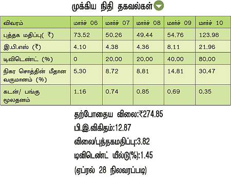 கம்பெனி அலசல்