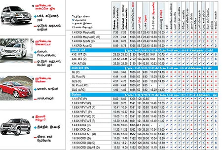 கார் மேளா