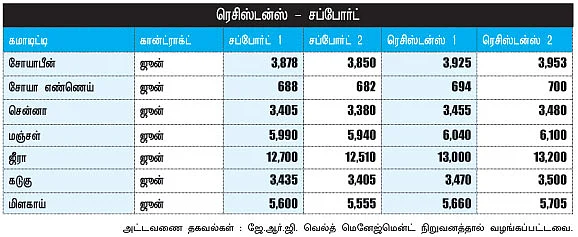 அக்ரி கமாடிட்டி !