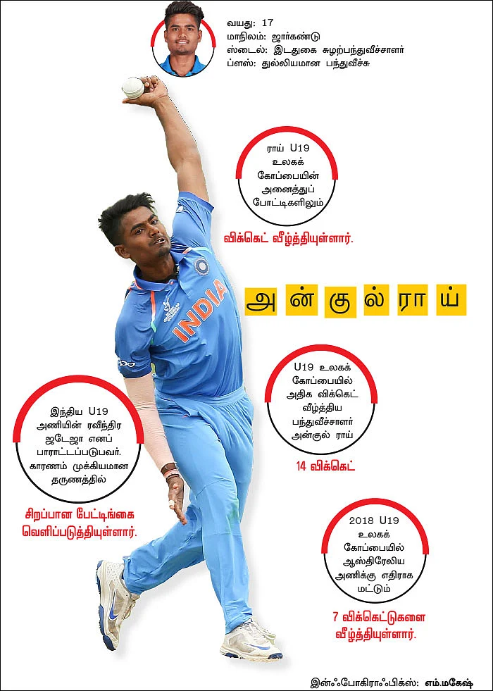 U19 அல்டிமேட் பாய்ஸ்!