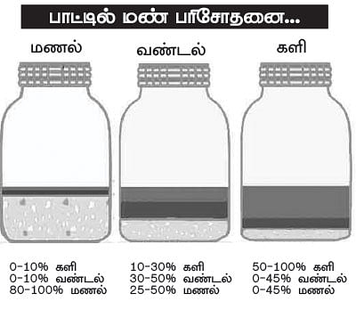 மண்ணுக்கு மரியாதை! - 05