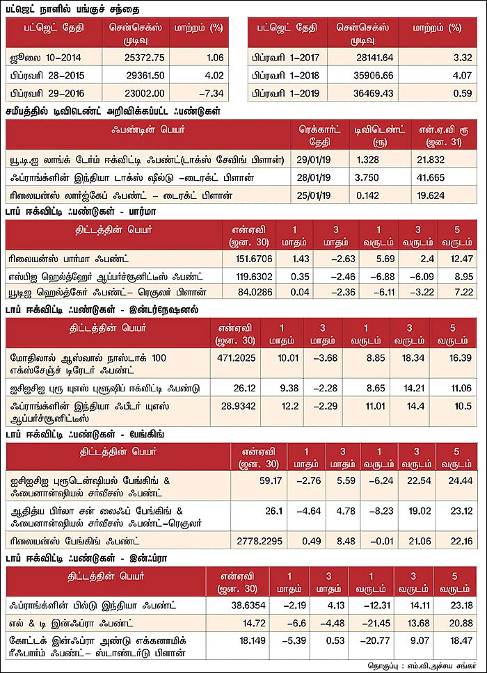 மார்க்கெட் டிராக்கர் (MARKET TRACKER)