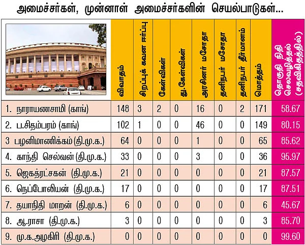 மோசமானவங்கள்ல முக்கியமானவங்க!