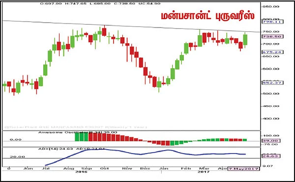 பங்குகள்... வாங்கலாம்... விற்கலாம்!