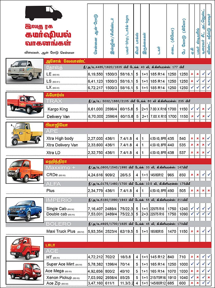 கார் மேளா - கார் வாங்குபவர்களுக்கான முழுமையான கையேடு
