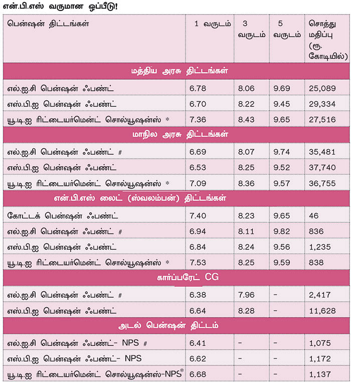 கவலையில்லாத ஓய்வுக்காலம்... இளைஞர்கள் கவனிக்க வேண்டிய NPS